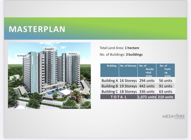 master plan. Land Asia Realty